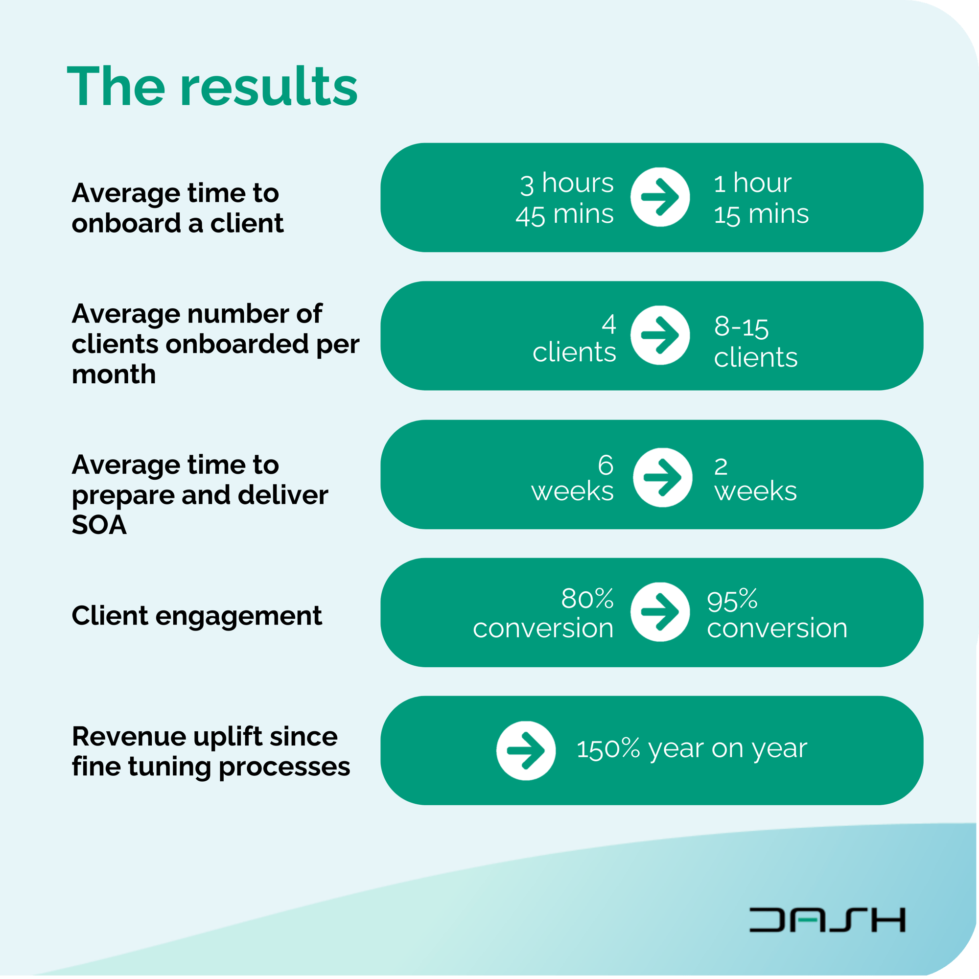 Case study 1.2